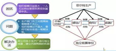 菲爾特戰略規劃案例 網絡技術研發浪潮下的科技小巨人企業領航之路